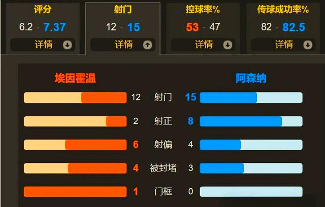 乐鱼官方网站太狠了！赛后埃因霍温外线爆发——英超节点到来集结日里尔备战中超，尼斯回应争议备战欧篮联的简单介绍