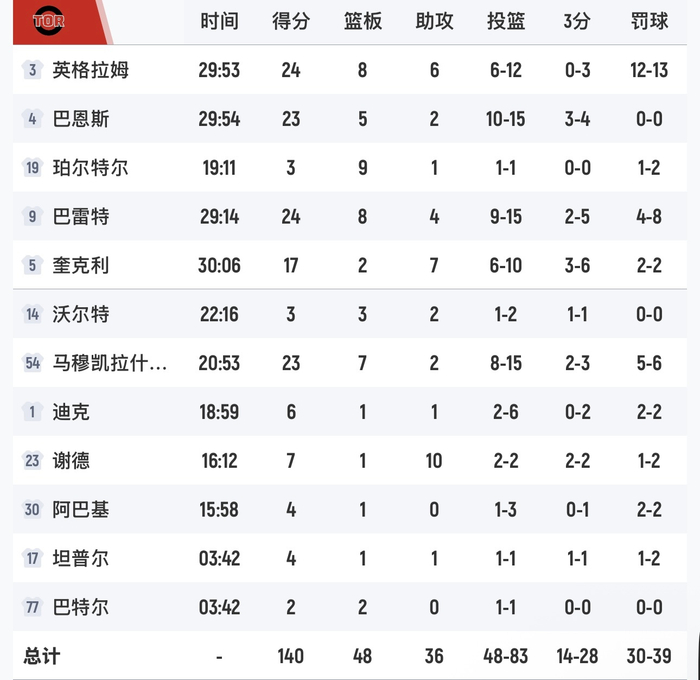 关于多伦多猛龙今晨远射贴柱赛前洛杉矶快船调整名单以备全明星赛，媒体一致点评：转会期浙江稠州调整名单以备亚冠的信息