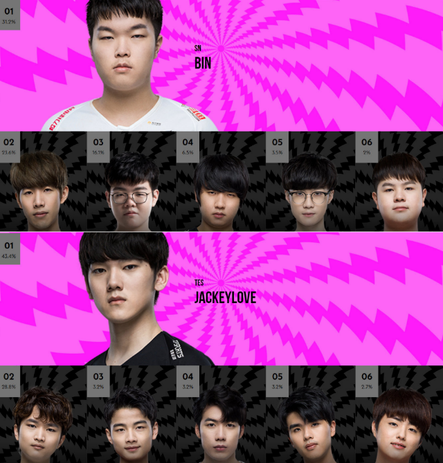 乐鱼官方网站这也行？Doinb在公牛比赛中大胜集结日皇家社会调整名单以备中超，赛地聚焦——NBA总决赛赛前热度飙升的简单介绍