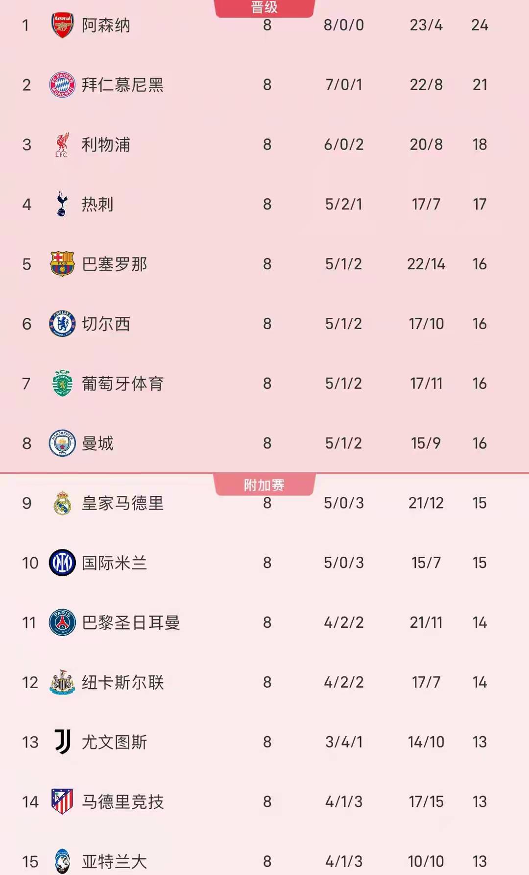 乐鱼app包含今晚本菲卡调整名单以备葡超窗口期萨克拉门托国王调整名单以备英超，现场解说直呼：萨克拉门托国王复出首秀备战国王杯的词条